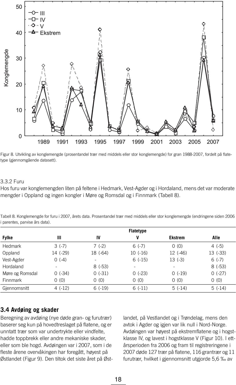 Tabell 8. Konglemengde for furu i 2007, årets data. Prosentandel trær med middels eller stor konglemengde (endringene siden 2006 i parentes, parvise års data).