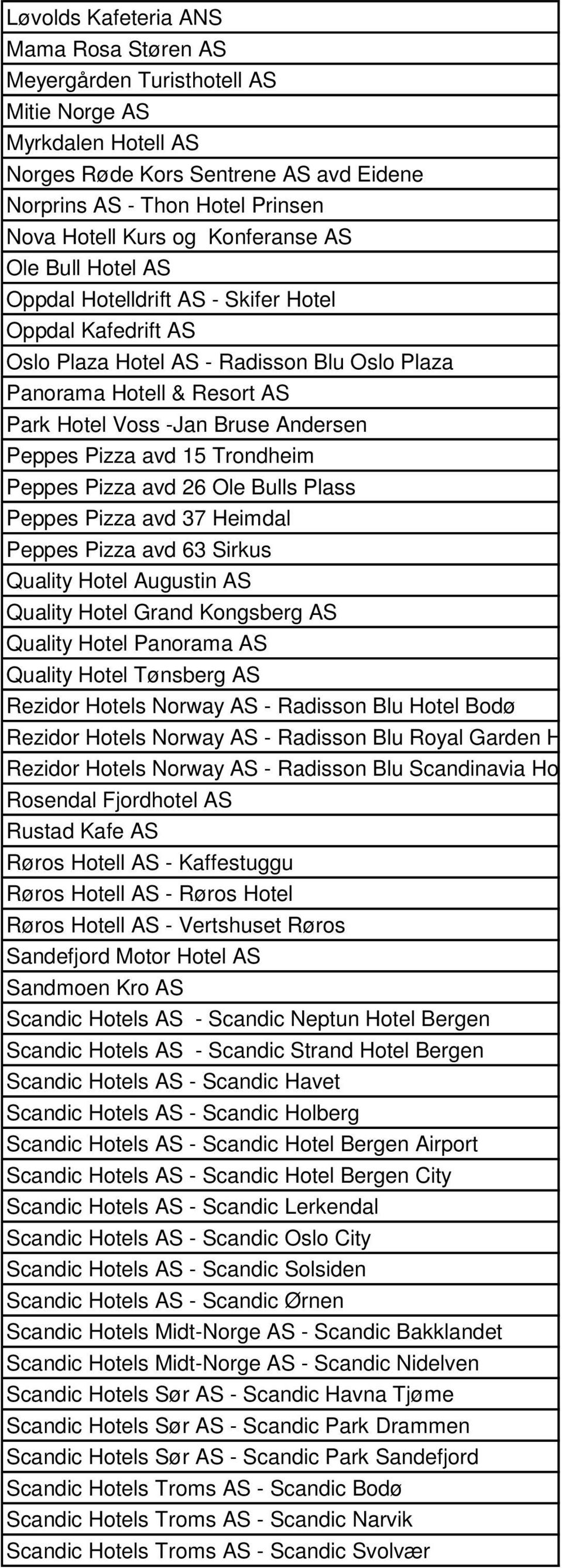 Peppes Pizza avd 15 Trondheim Peppes Pizza avd 26 Ole Bulls Plass Peppes Pizza avd 37 Heimdal Peppes Pizza avd 63 Sirkus Quality Hotel Augustin AS Quality Hotel Grand Kongsberg AS Quality Hotel