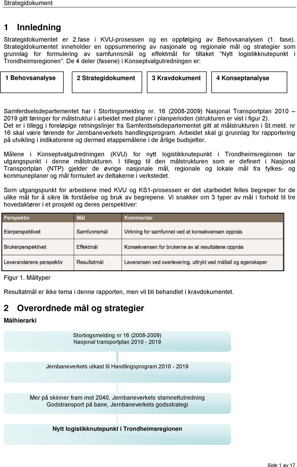 Trondheimsregionen. De 4 deler (fasene) i Konseptvalgutredningen er: 1 Behovsanalyse 2 Strategidokument 3 Kravdokument 4 Konseptanalyse Samferdselsdepartementet har i Stortingsmelding nr.