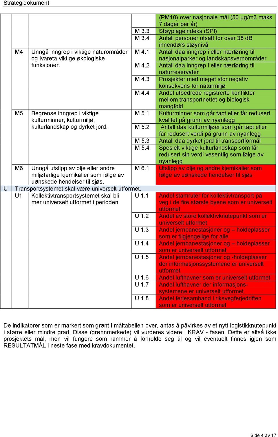 U1 Kollektivtransportsystemet skal bli U 1.1 mer universelt utformet i perioden U 1.2 U 1.3 U 1.4 U 1.5 U 1.6 U 1.7 U 1.