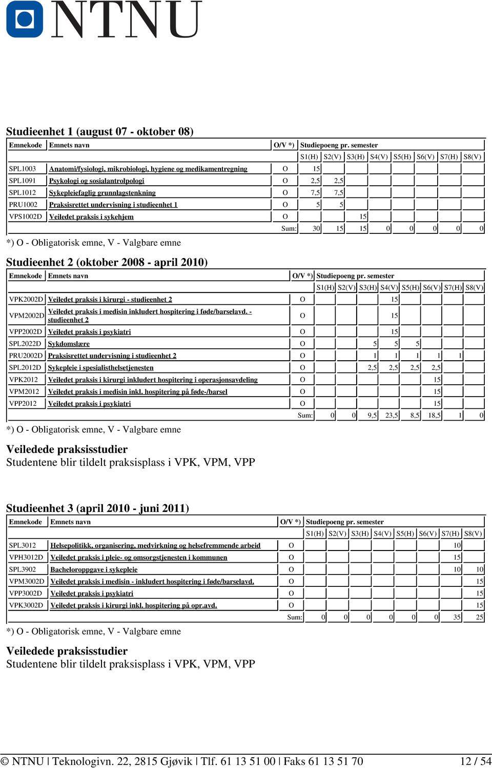 Praksisrettet undervisning i studieenhet 1 O 5 5 VPS1002D Veiledet praksis i sykehjem O 15 *) O - Obligatorisk emne, V - Valgbare emne Studieenhet 2 (oktober 2008 - april 2010) S1(H) S2(V) S3(H)
