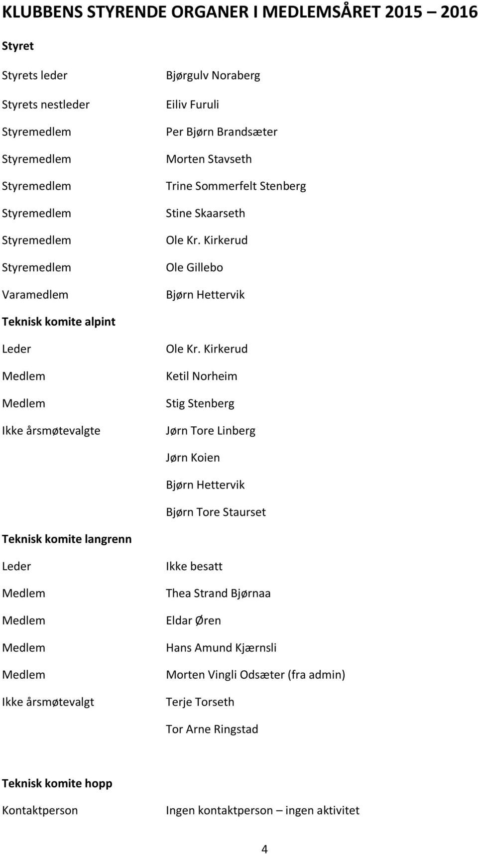 Kirkerud Ole Gillebo Bjørn Hettervik Teknisk komite alpint Leder Medlem Medlem Ikke årsmøtevalgte Ole Kr.