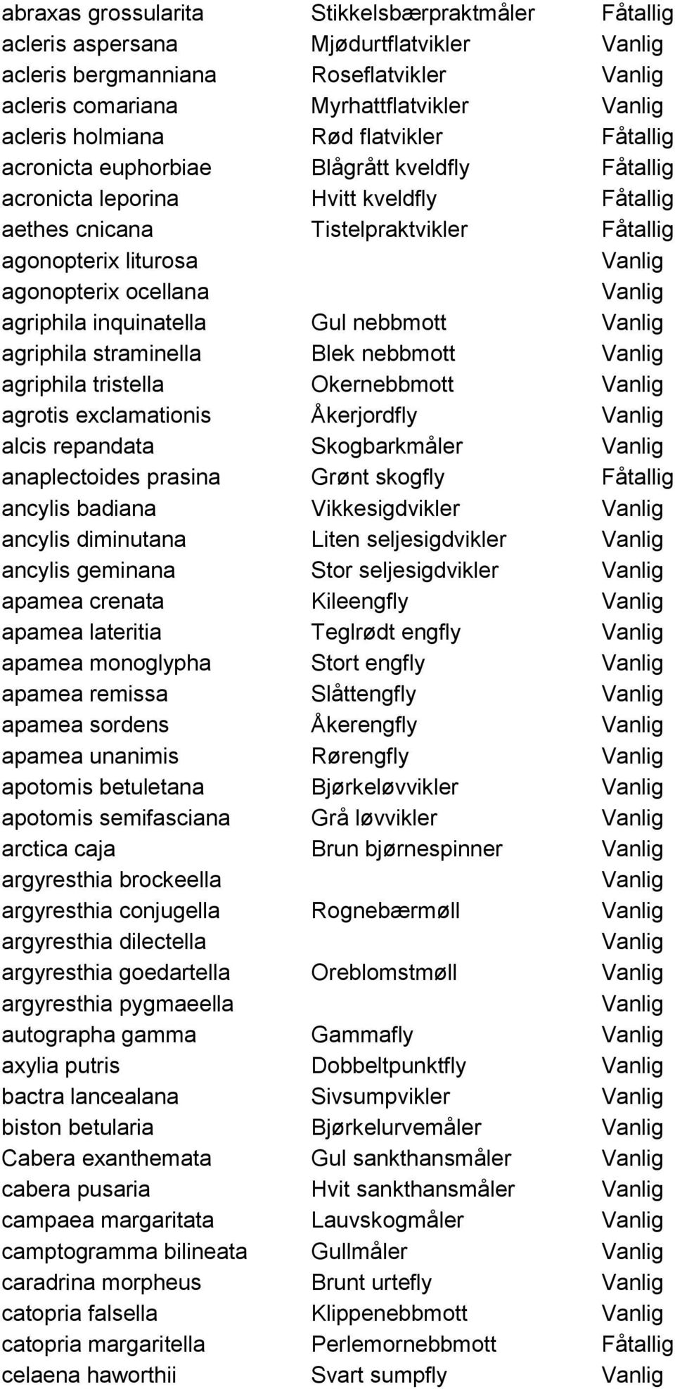 inquinatella Gul nebbmott agriphila straminella Blek nebbmott agriphila tristella Okernebbmott agrotis exclamationis Åkerjordfly alcis repandata Skogbarkmåler anaplectoides prasina Grønt skogfly