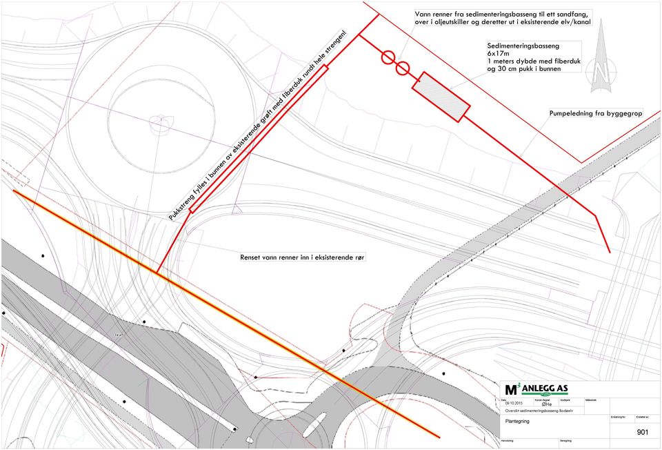 eksisterende elv/kanal Sedimenteringsbasseng 6x17m 1 meters dybde med fiberduk og 30 cm pukk i