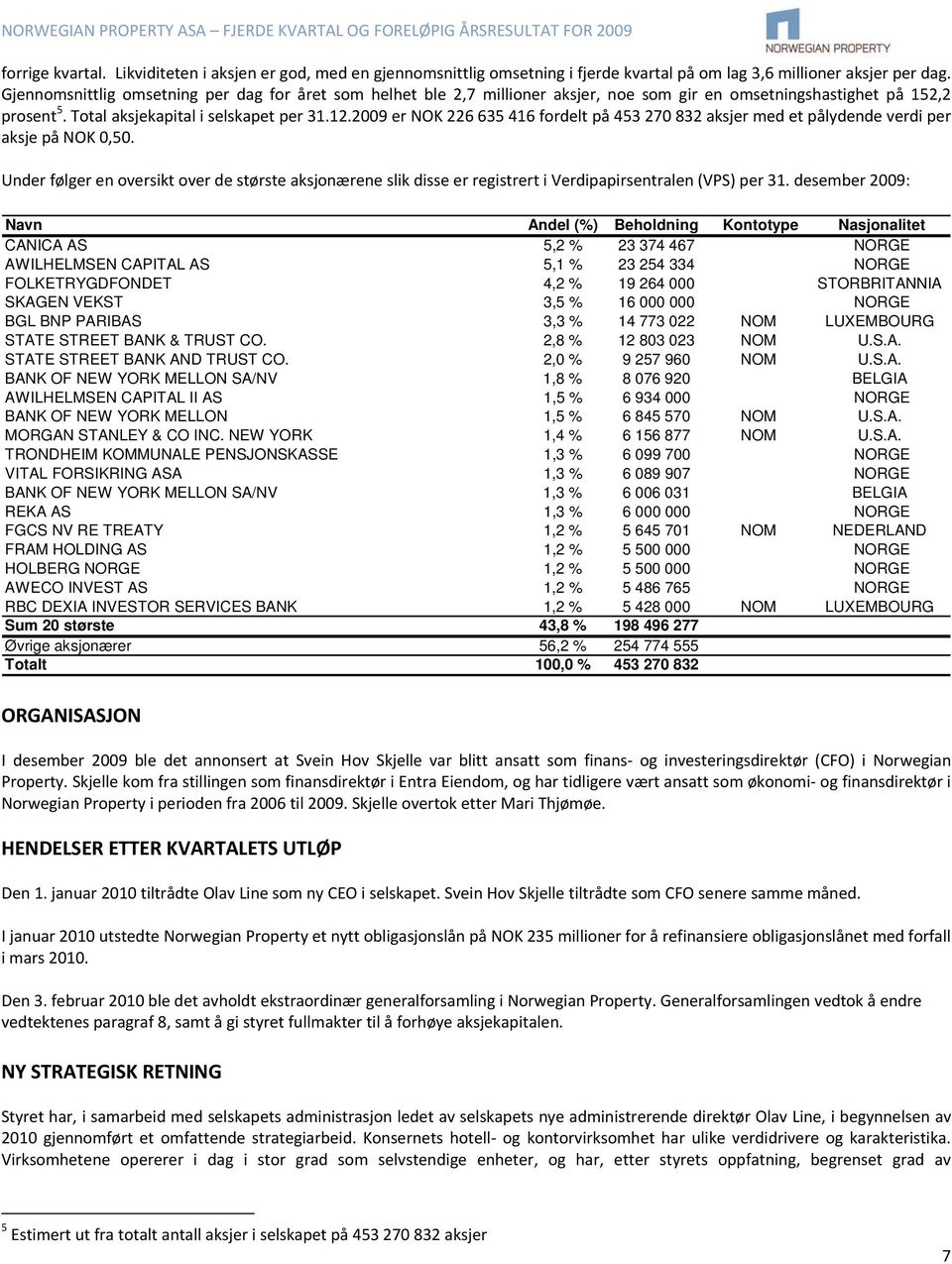 2009 er NOK 226 635 416 fordelt på 453 270 832 aksjer med et pålydende verdi per aksje på NOK 0,50.