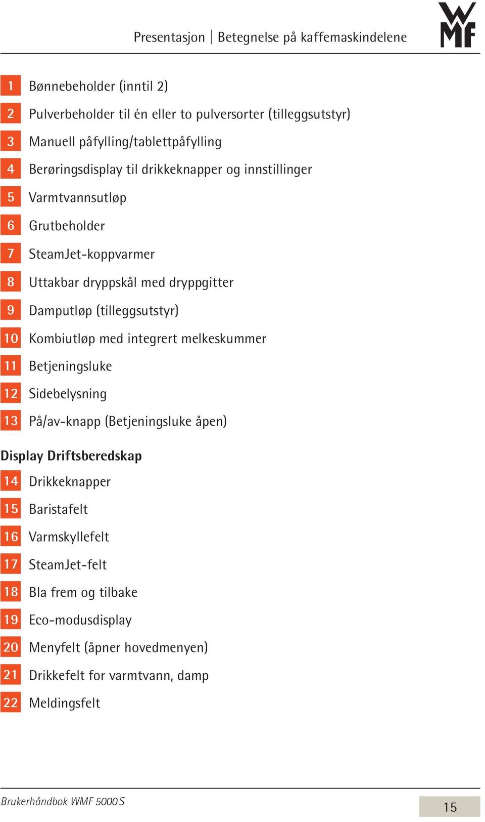 dryppgitter 9 Damputløp (tilleggsutstyr) 10 Kombiutløp med integrert melkeskummer 11 Betjeningsluke 12 Sidebelysning 13 På/av-knapp (Betjeningsluke åpen) Display