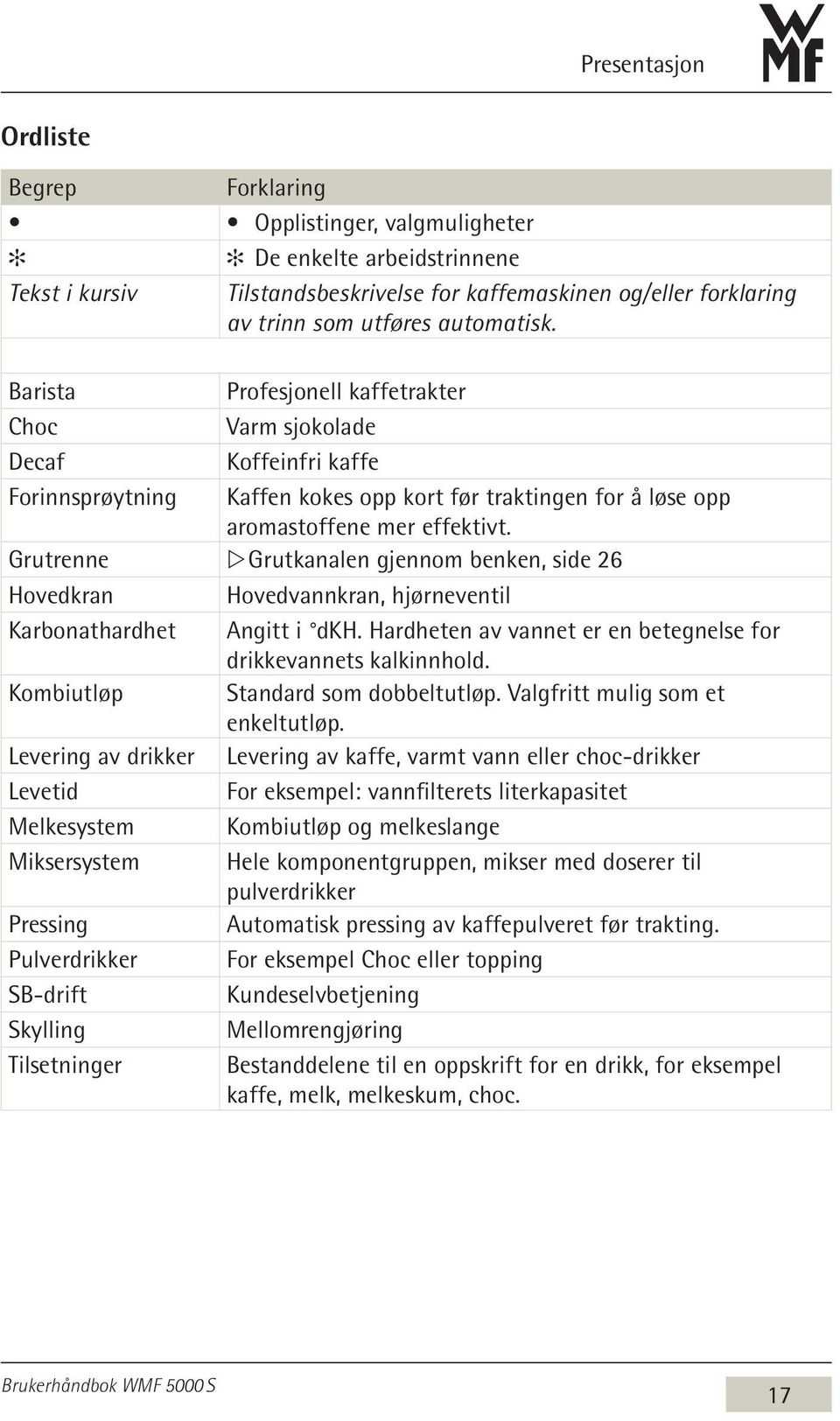 Grutrenne w Grutkanalen gjennom benken, side 26 Hovedkran Hovedvannkran, hjørneventil Karbonathardhet Angitt i dkh. Hardheten av vannet er en betegnelse for drikkevannets kalkinnhold.