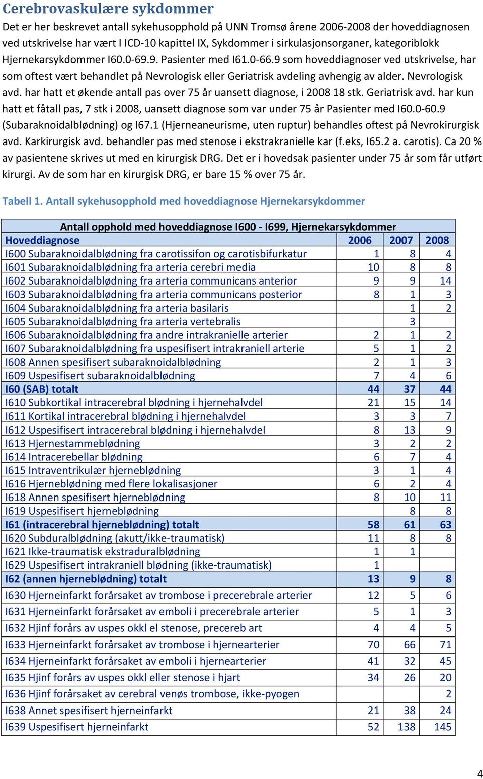 Nevrologisk avd. har hatt et økende antall pas over 75 år uansett diagnose, i 2008 18 stk. Geriatrisk avd.