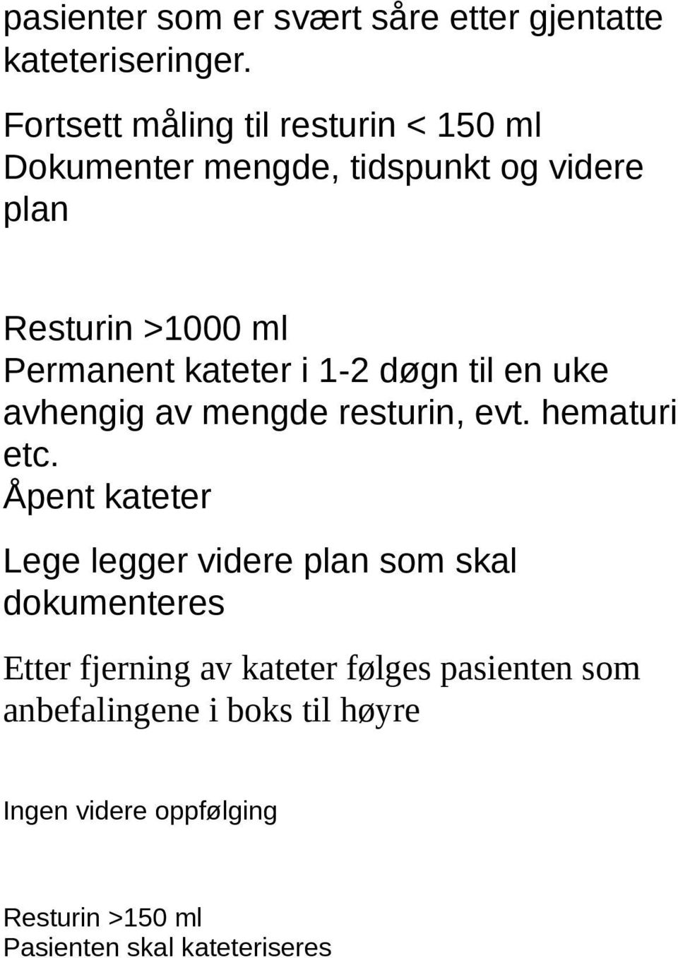 kateter i 1-2 døgn til en uke avhengig av mengde resturin, evt. hematuri etc.