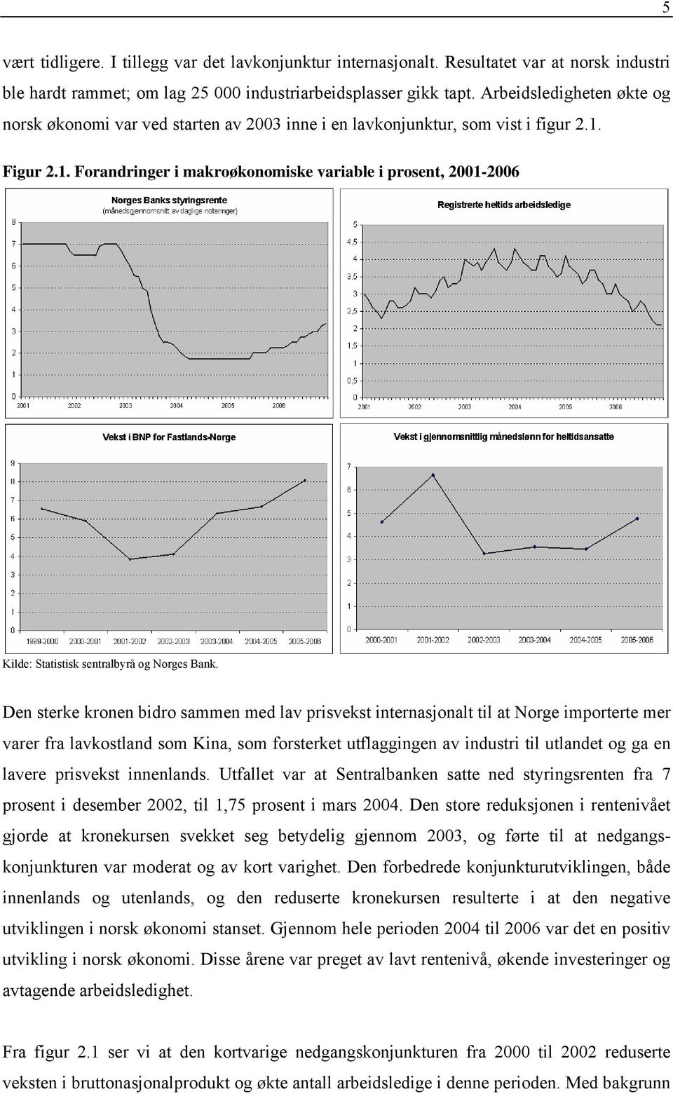 Figur 2.1. Forandringer i makroøkonomiske variable i prosent, 2001-2006 Kilde: Statistisk sentralbyrå og Norges Bank.