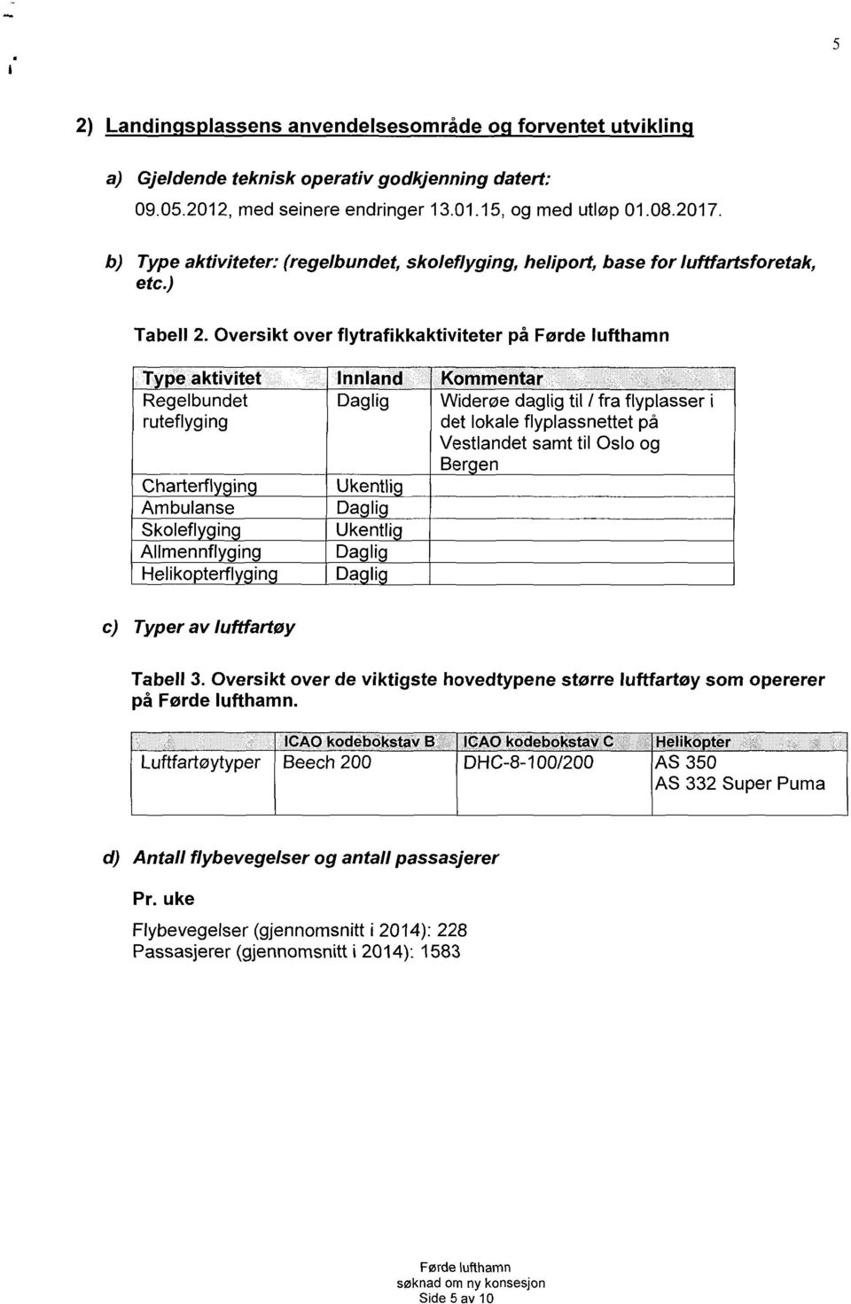 Oversikt over flytrafikkaktiviteter på Type aktivitet Innland Kommentar Regelbundet Daglig Widerøe daglig til / fra flyplasser i ruteflyging det lokale flyplassnettet på Vestlandet samt til Oslo og