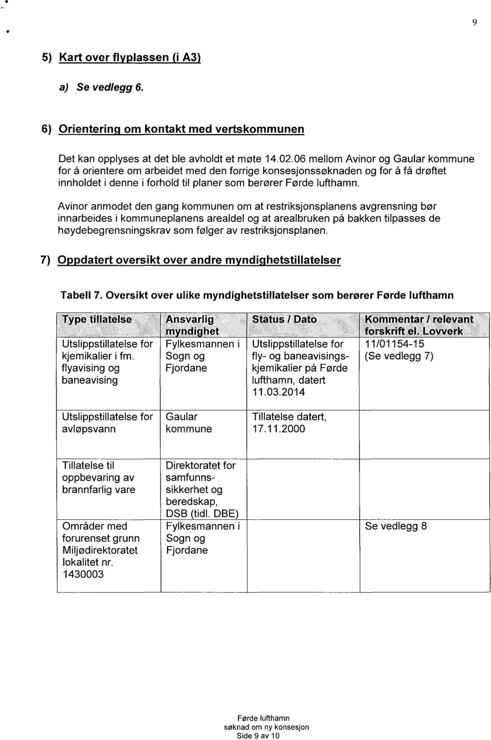 Avinor anmodet den gang kommunen om at restriksjonsplanens avgrensning bør innarbeides i kommuneplanens arealdel og at arealbruken på bakken tilpasses de høydebegrensningskrav som følger av