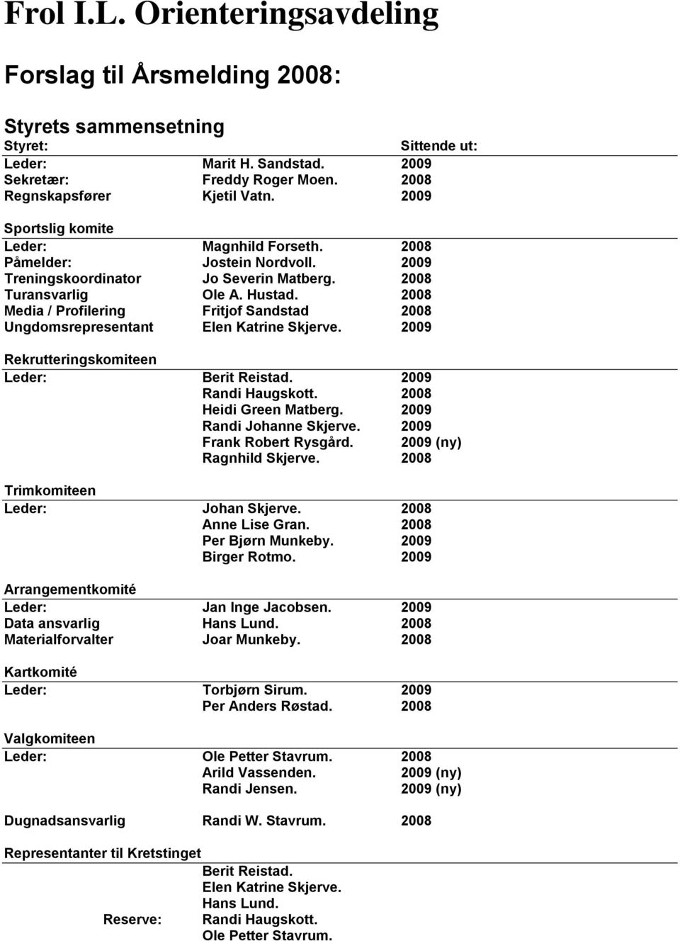 2008 Media / Profilering Fritjof Sandstad 2008 Ungdomsrepresentant Elen Katrine Skjerve. 2009 Rekrutteringskomiteen Leder: Berit Reistad. 2009 Randi Haugskott. 2008 Heidi Green Matberg.