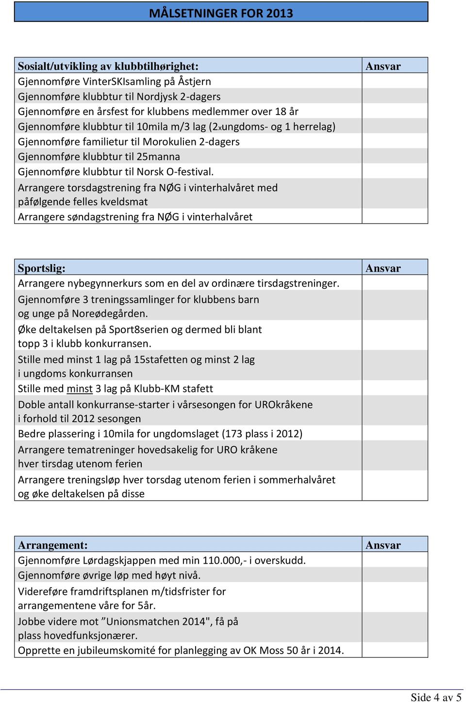 Arrangere torsdagstrening fra NØG i vinterhalvåret med påfølgende felles kveldsmat Arrangere søndagstrening fra NØG i vinterhalvåret Sportslig: Arrangere nybegynnerkurs som en del av ordinære