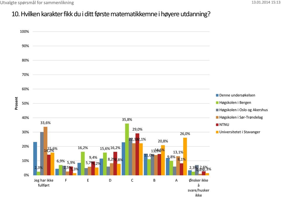 16,2% 9,4% 5,7% 5,2% 8,2% 7,8% 35,8% 29, 22,1% 22,1% 20,8% 26, 13,9% 14,6% 13,1% 11, 9,8%