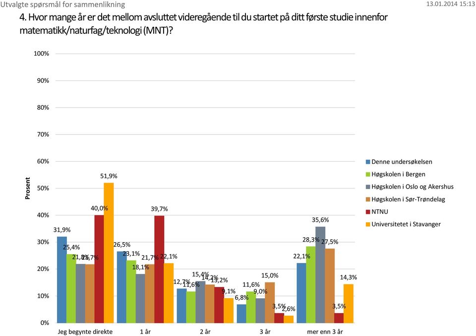 10 9 8 7 6 3 1 51,9% 40, 39,7% 35,6% 31,9% 28,3% 25,4% 26,5% 27,5% 23,1% 21,8% 21,7% 21,7% 22,1%