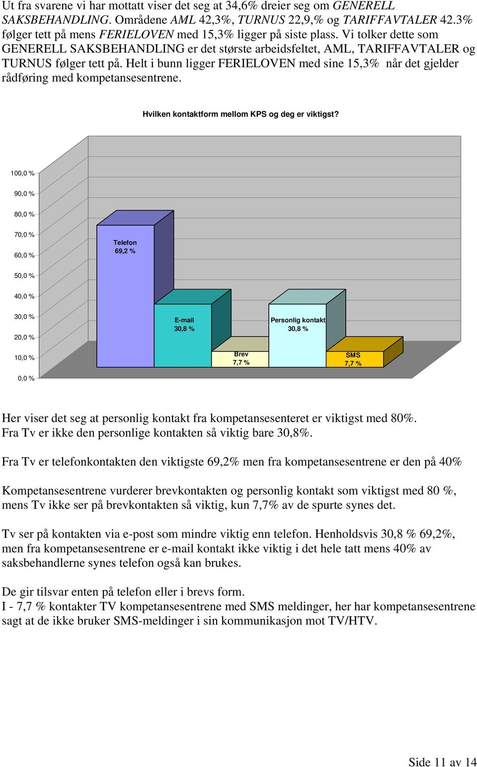 Helt i bunn ligger FERIELOVEN med sine 15,3% når det gjelder rådføring med kompetansesentrene. Hvilken kontaktform mellom KPS og deg er viktigst?