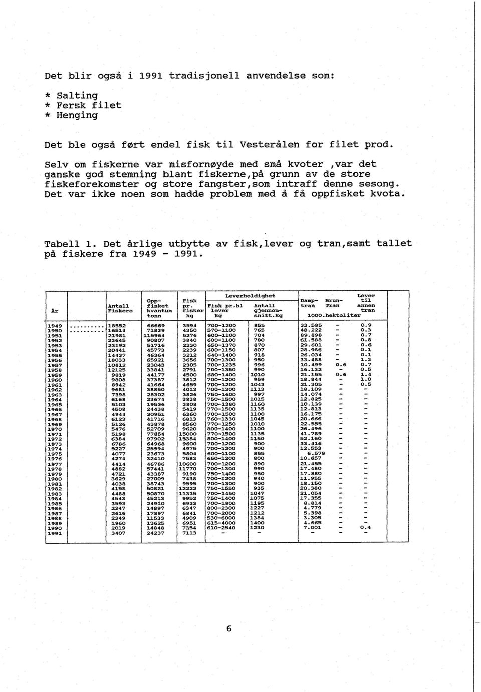 Det var ikke noen som hadde problem med å få oppfisket kvota. Tabell l. Det årlige utbytte av fisk,lever og tran,samt tallet på fiskere fra 1949 1991.