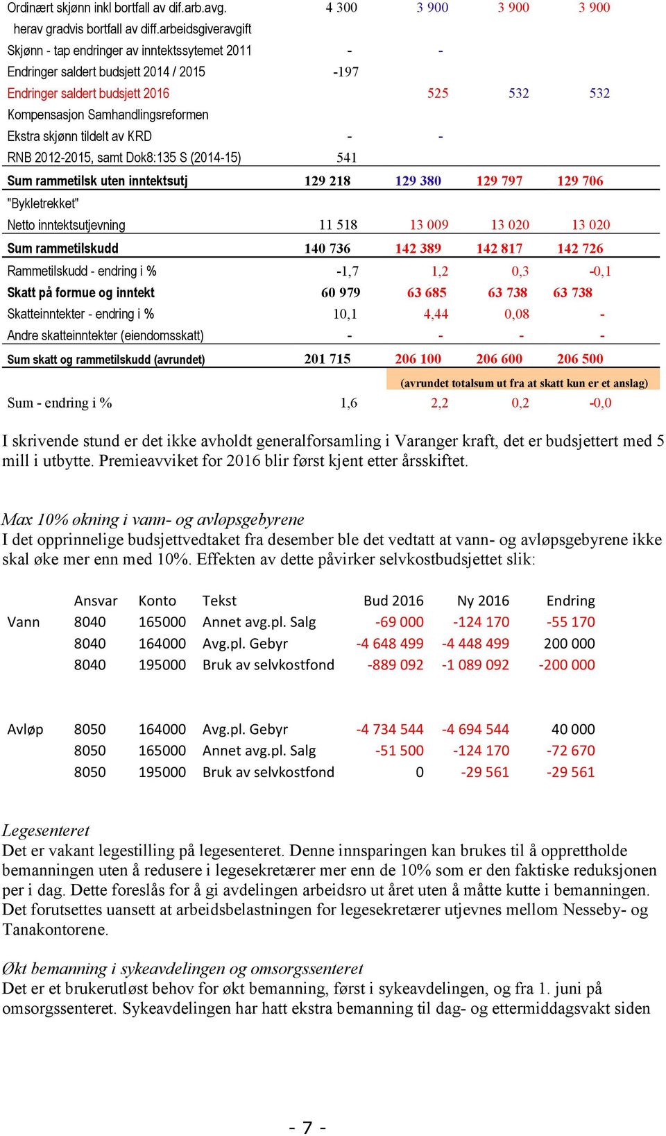 skjønn tildelt av KRD - - RNB 2012-2015, samt Dok8:135 S (2014-15) 541 Sum rammetilsk uten inntektsutj 129 218 129 380 129 797 129 706 "Bykletrekket" Netto inntektsutjevning 11 518 13 009 13 020 13