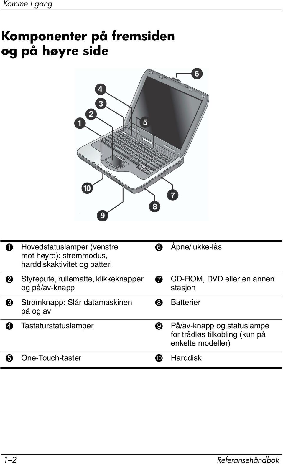 Strømknapp: Slår datamaskinen på og av 7 CD-ROM, DVD eller en annen stasjon 8 Batterier 4 Tastaturstatuslamper 9