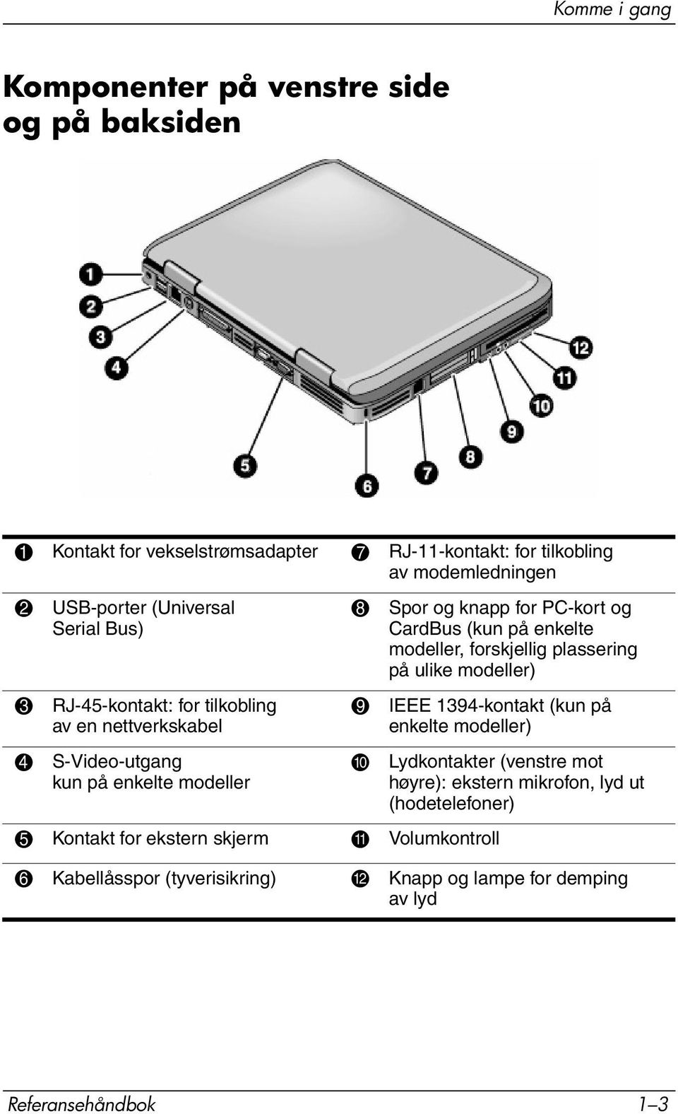 (kun på enkelte modeller, forskjellig plassering på ulike modeller) 9 IEEE 1394-kontakt (kun på enkelte modeller) 5 Kontakt for ekstern skjerm q