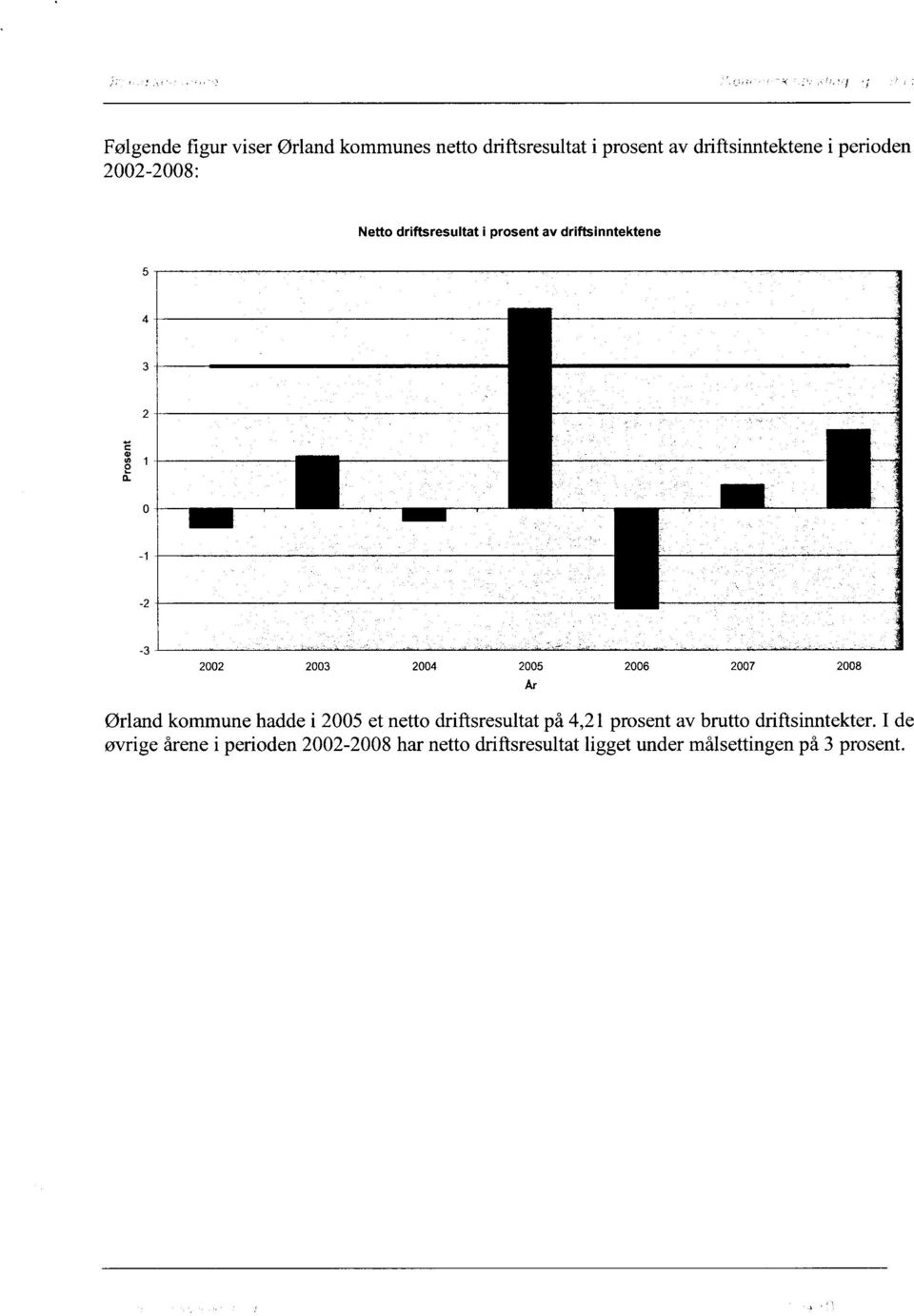 2007 2008 Ørland kommune hadde i 2005 et netto driftsresultat på 4,21 prosent av brutto