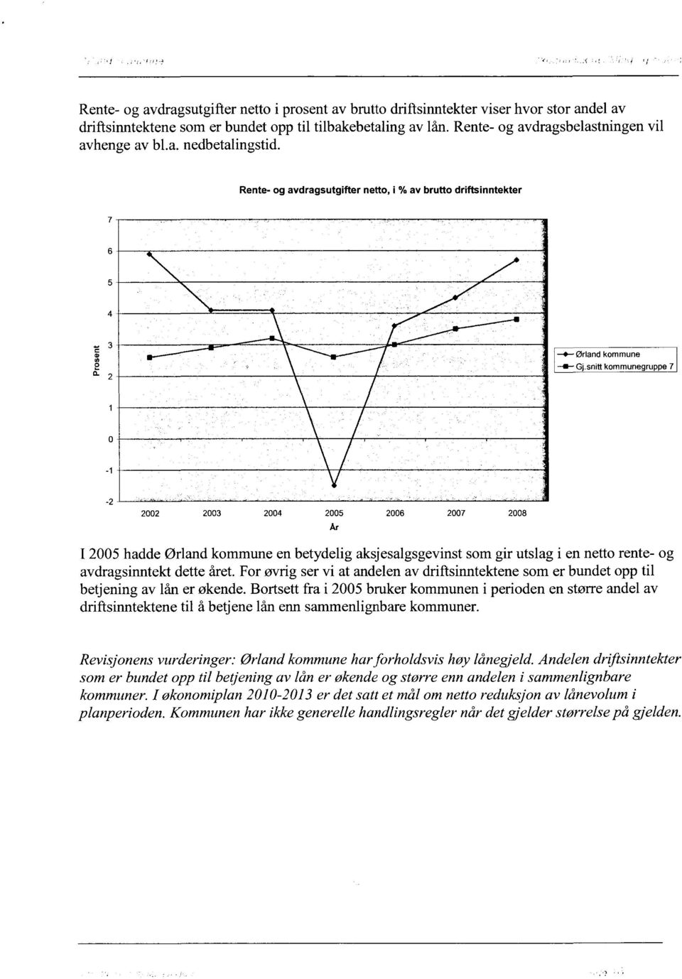 snitt kommunegruppe 7-1 -2 2002 2003 2004 2005 År 2006 2007 2008 I 2005 hadde Ørland kommune en betydelig aksjesalgsgevinst som gir utslag i en netto rente- og avdragsinntekt dette året.