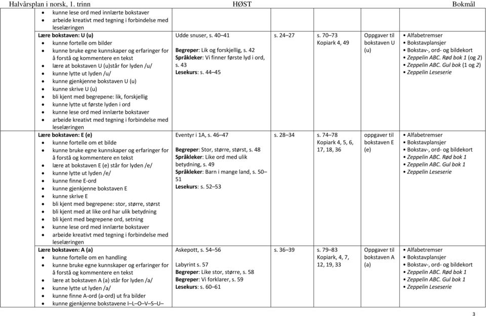 42 (u) Språkleker: Vi finner første lyd i ord, (og 2) lære at bokstaven U (u)står for lyden /u/ s. 43 Zeppelin ABC. Gul bok (1 og 2) kunne lytte ut lyden /u/ Lesekurs: s.