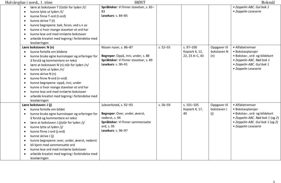 97 100 Oppgaver til kunne fortelle om bildene Kopiark 4, 12, bokstaven N kunne bruke egne kunnskaper og erfaringer for Begreper: Oppå, inni, under, s.