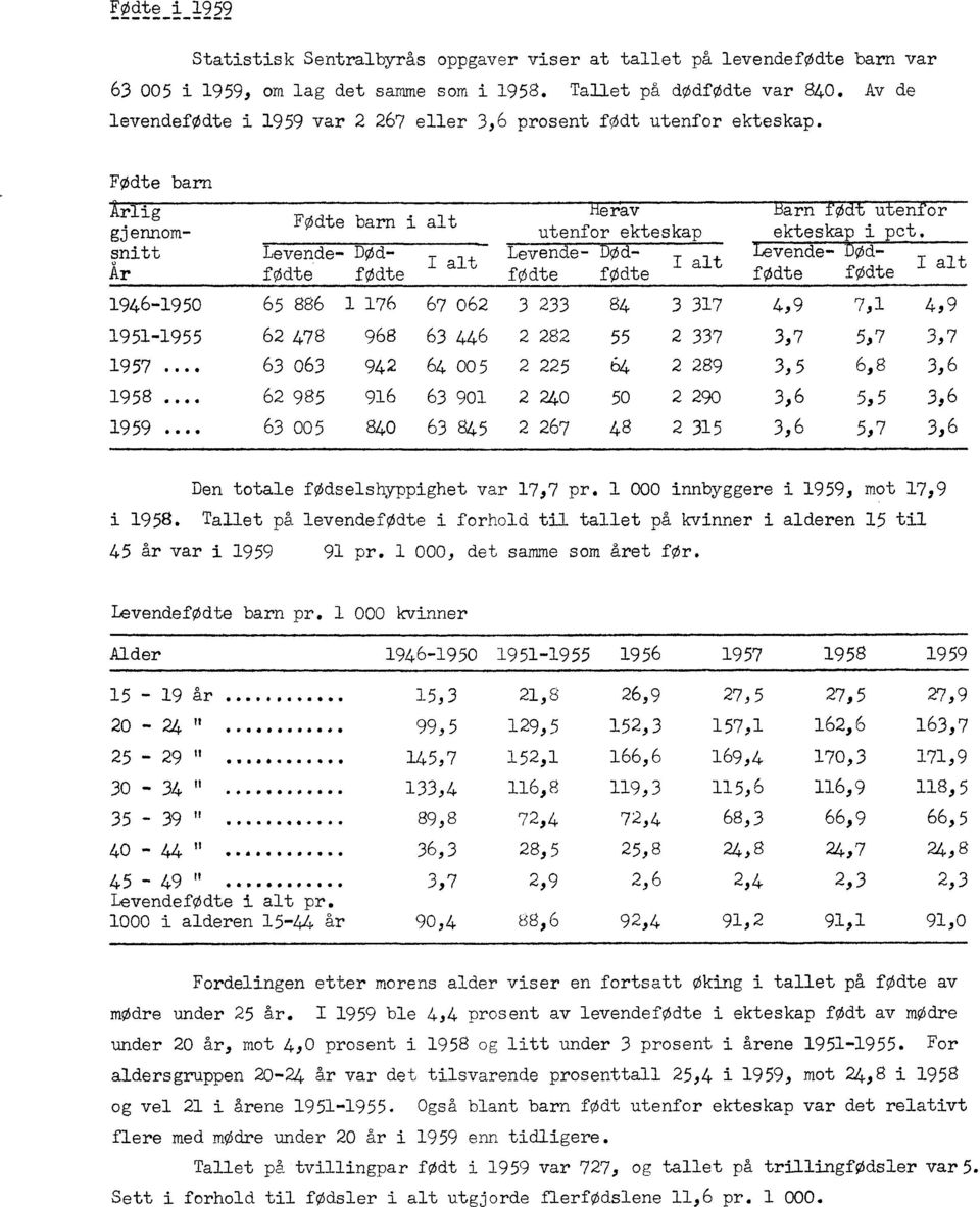 .. 1959 erav arn u en or FOdte barn i alt utenfor ekteskap ekteskap i pct.