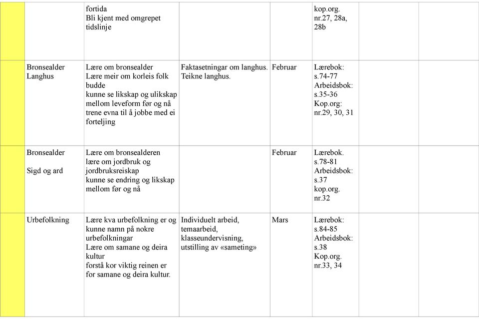 Faktasetningar om langhus. Teikne langhus. Februar s.74-77 s.35-36 nr.