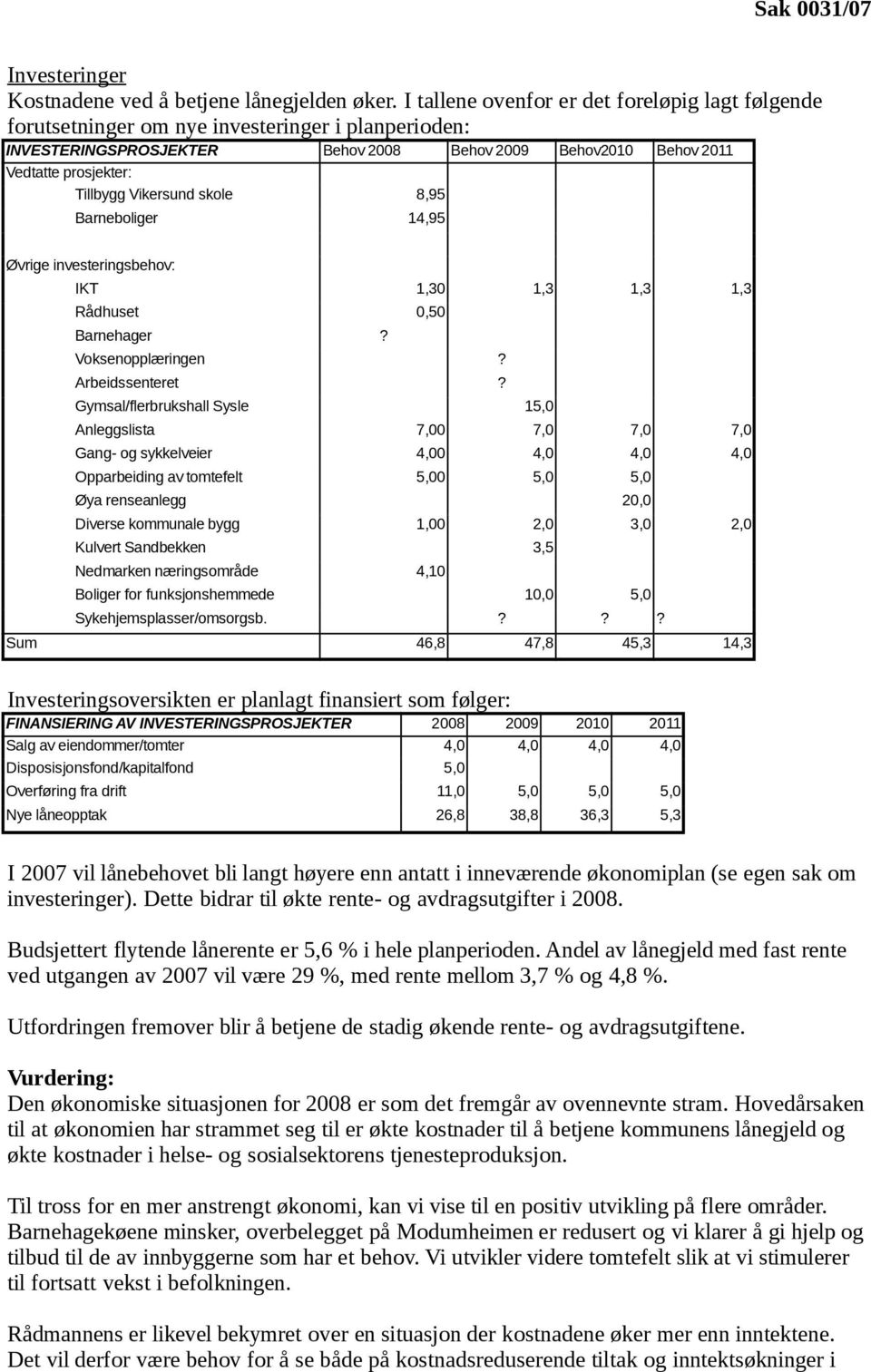 Vikersund skole 8,95 Barneboliger 14,95 Øvrige investeringsbehov: IKT 1,30 1,3 1,3 1,3 Rådhuset 0,50 Barnehager? Voksenopplæringen? Arbeidssenteret?