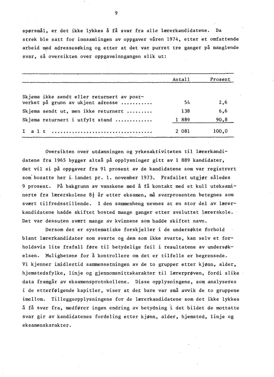 slik ut: Antall Prosent Skjema ikke sendt eller returnert av postverket på grunn av ukjent adresse 54 2,6 Skjema sendt ut, men ikke returnert 138 6,6 Skjema returnert i utfylt stand 1 889 90,8 I al t