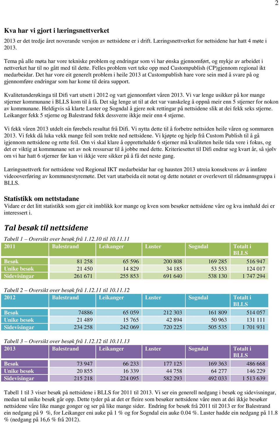 Felles problem vert teke opp med Custompublish (CP)gjennom regional ikt medarbeidar.