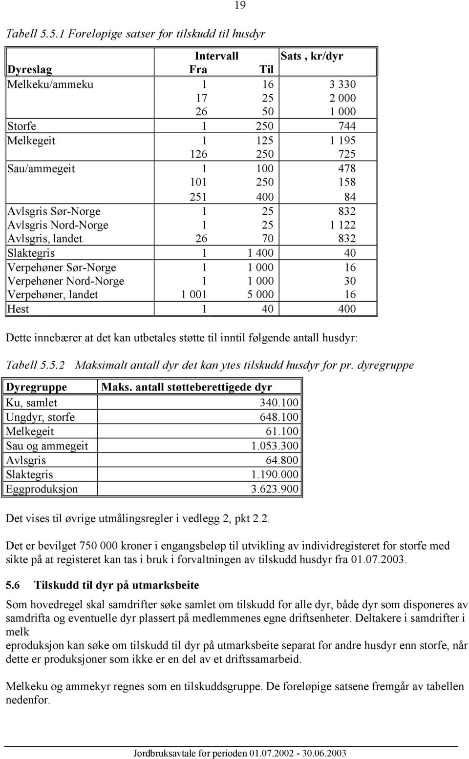 1 100 478 101 250 158 251 400 84 Avlsgris Sør-Norge 1 25 832 Avlsgris Nord-Norge 1 25 1 122 Avlsgris, landet 26 70 832 Slaktegris 1 1 400 40 Verpehøner Sør-Norge 1 1 000 16 Verpehøner Nord-Norge 1 1