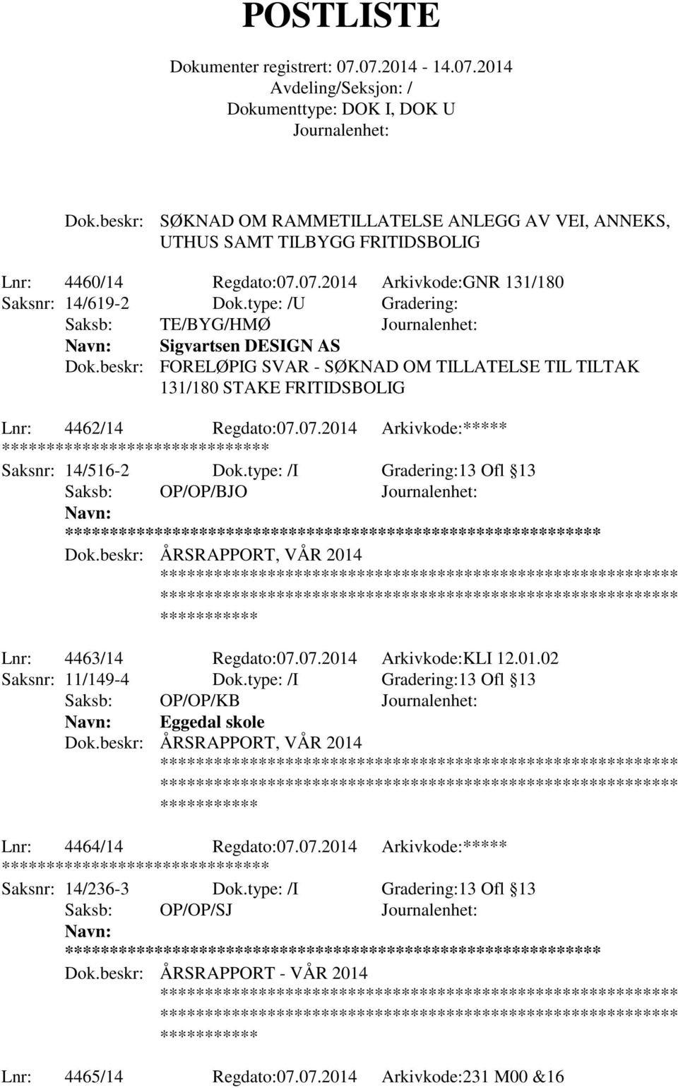 07.2014 Arkivkode:***** ******** Saksnr: 14/516-2 Dok.type: /I Gradering:13 Ofl 13 Saksb: OP/OP/BJO ** Dok.beskr: ÅRSRAPPORT, VÅR 2014 Lnr: 4463/14 Regdato:07.07.2014 Arkivkode:KLI 12.01.02 Saksnr: 11/149-4 Dok.