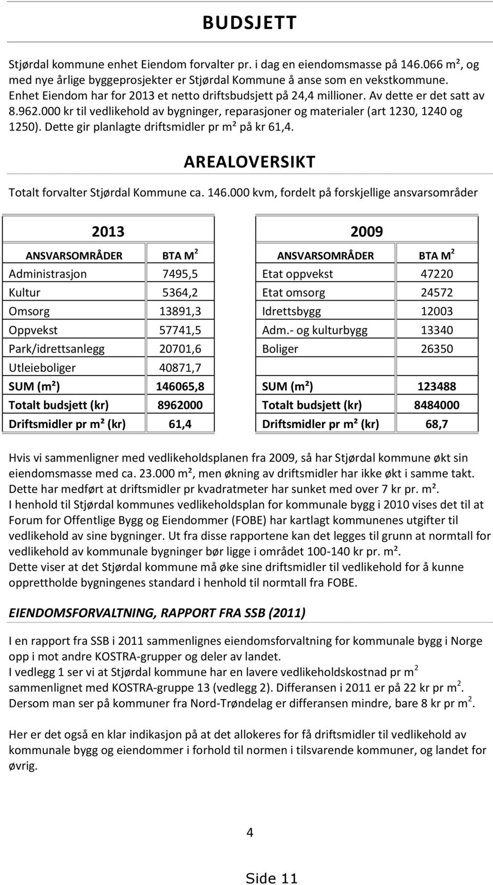 Dette gir planlagte driftsmidler pr m² på kr 61,4. AREALOVERSIKT Totalt forvalter Stjørdal Kommune ca. 146.