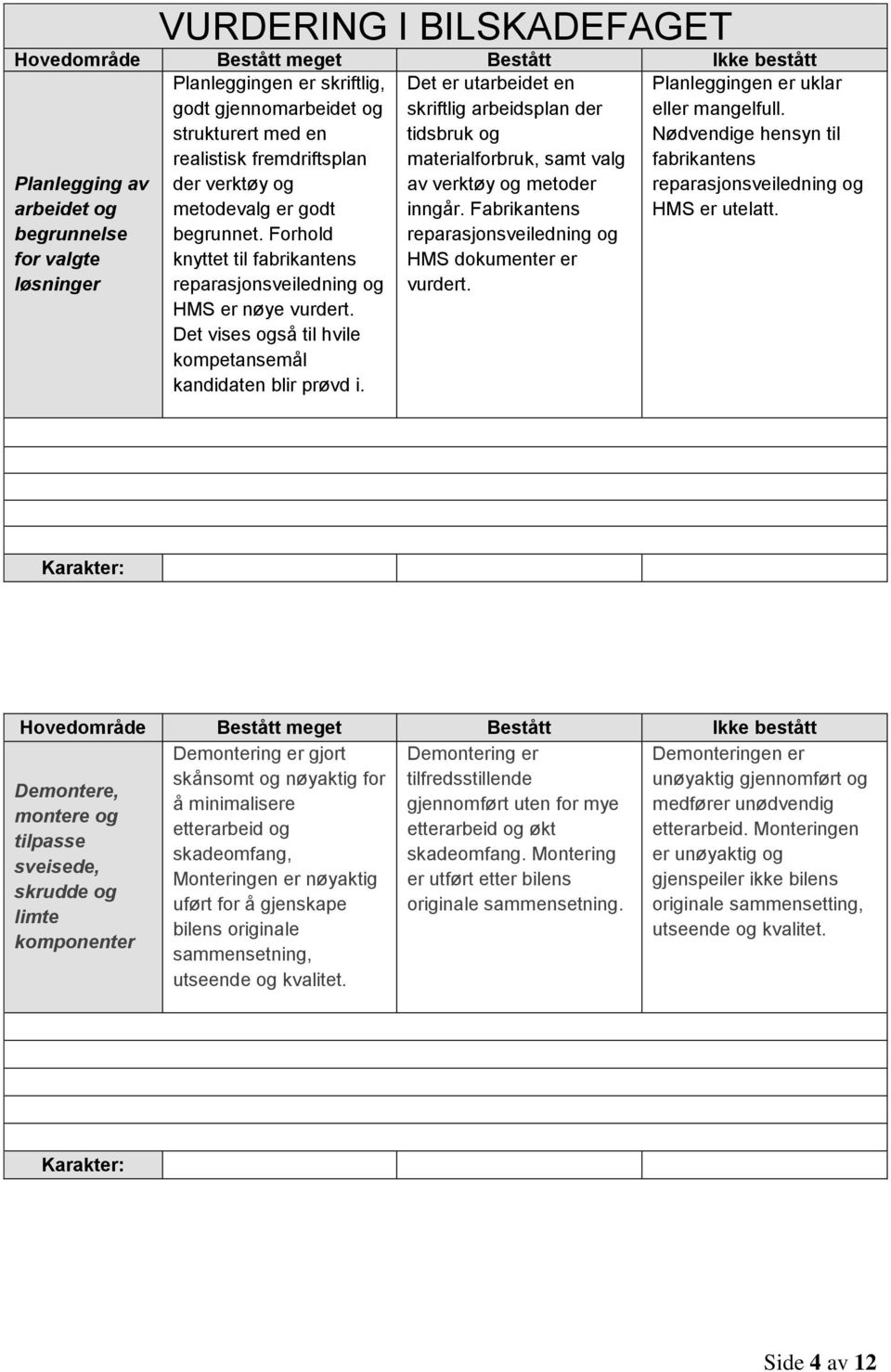 Det vises også til hvile kompetansemål kandidaten blir prøvd i. Det er utarbeidet en skriftlig arbeidsplan der tidsbruk og materialforbruk, samt valg av verktøy og metoder inngår.