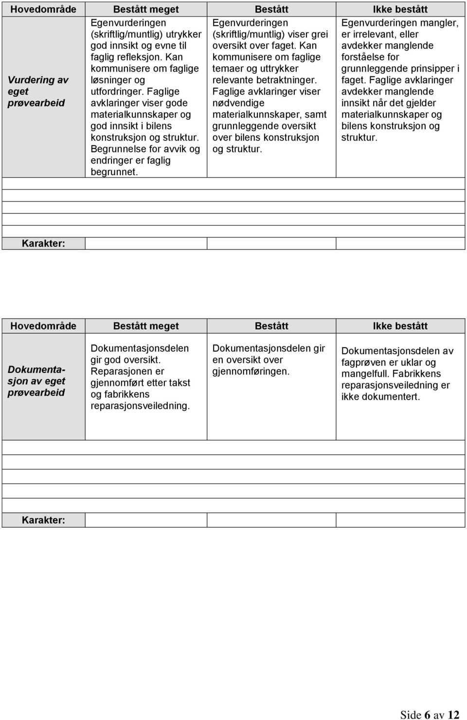 Begrunnelse for avvik og endringer er faglig begrunnet. Egenvurderingen (skriftlig/muntlig) viser grei oversikt over faget. Kan kommunisere om faglige temaer og uttrykker relevante betraktninger.