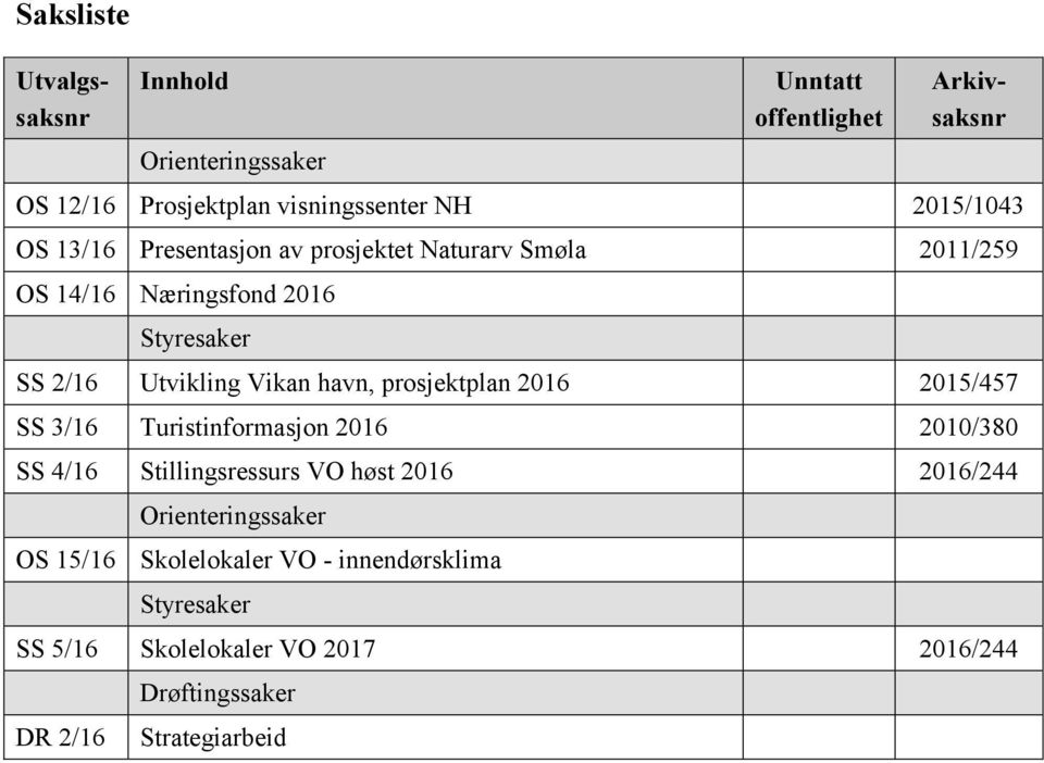 Vikan havn, prosjektplan 2016 2015/457 SS 3/16 Turistinformasjon 2016 2010/380 SS 4/16 Stillingsressurs VO høst 2016 2016/244