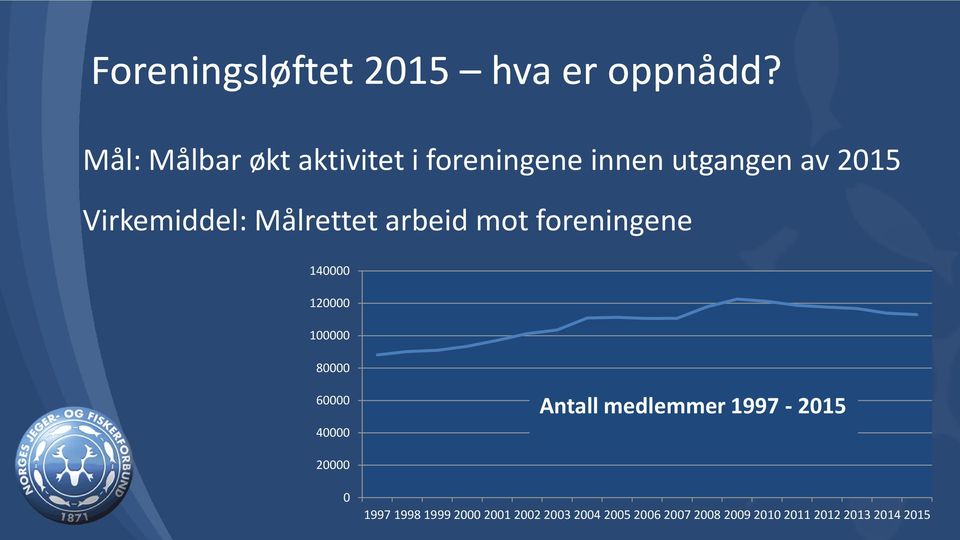 Målrettet arbeid mot foreningene 140000 120000 100000 80000 60000 40000 Antall