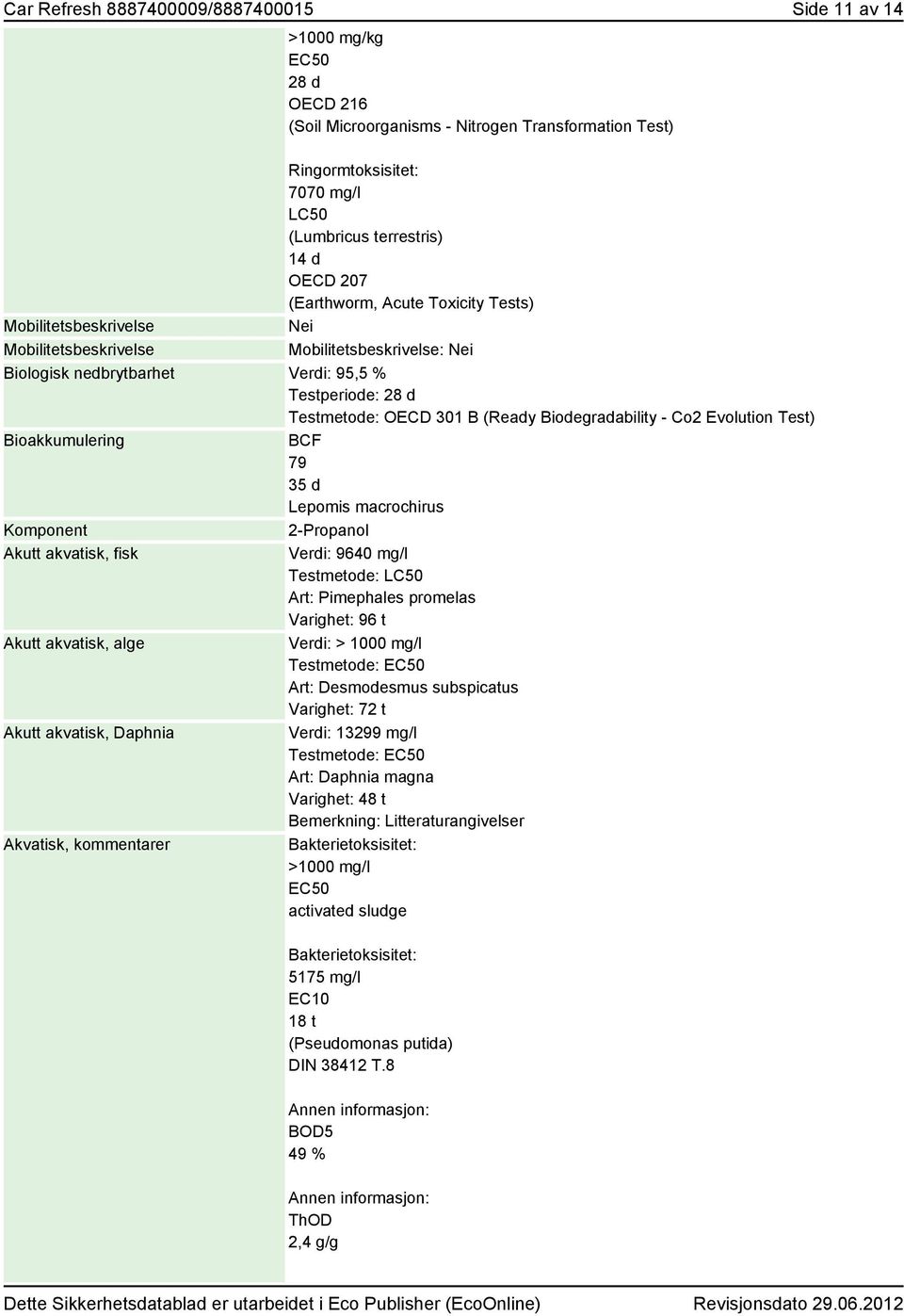 Biodegradability - Co2 Evolution Test) Bioakkumulering BCF 79 35 d Lepomis macrochirus Komponent 2-Propanol Akutt akvatisk, fisk Verdi: 9640 mg/l Testmetode: LC50 Art: Pimephales promelas Varighet: