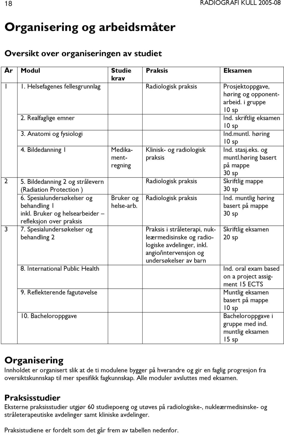 høring 10 sp 4. Bildedanning 1 Medikamentregning Klinisk- og radiologisk praksis Ind. stasj.eks. og muntl.høring basert på mappe 30 sp 2 5.