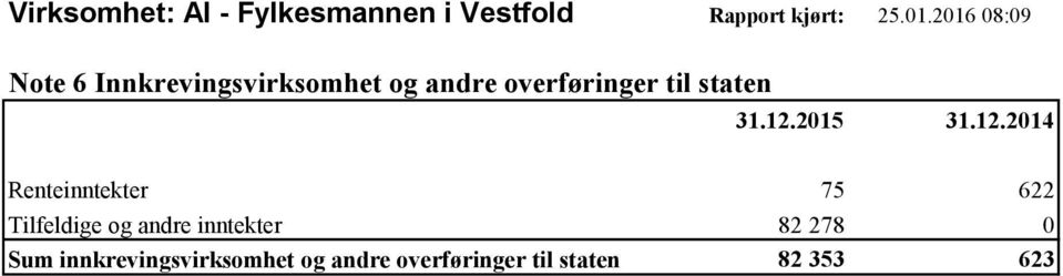 staten Renteinntekter 75 622 Tilfeldige og andre inntekter 82 278