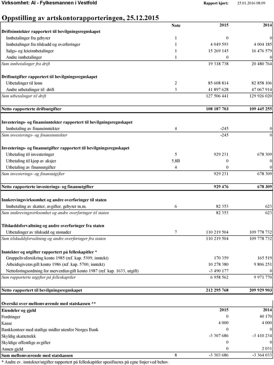 15 269 145 16 476 579 Andre innbetalinger 1 0 0 Sum innbetalinger fra drift 19 318 738 20 480 764 Driftsutgifter rapportert til bevilgningsregnskapet Utbetalinger til lønn 2 85 608 814 82 858 106