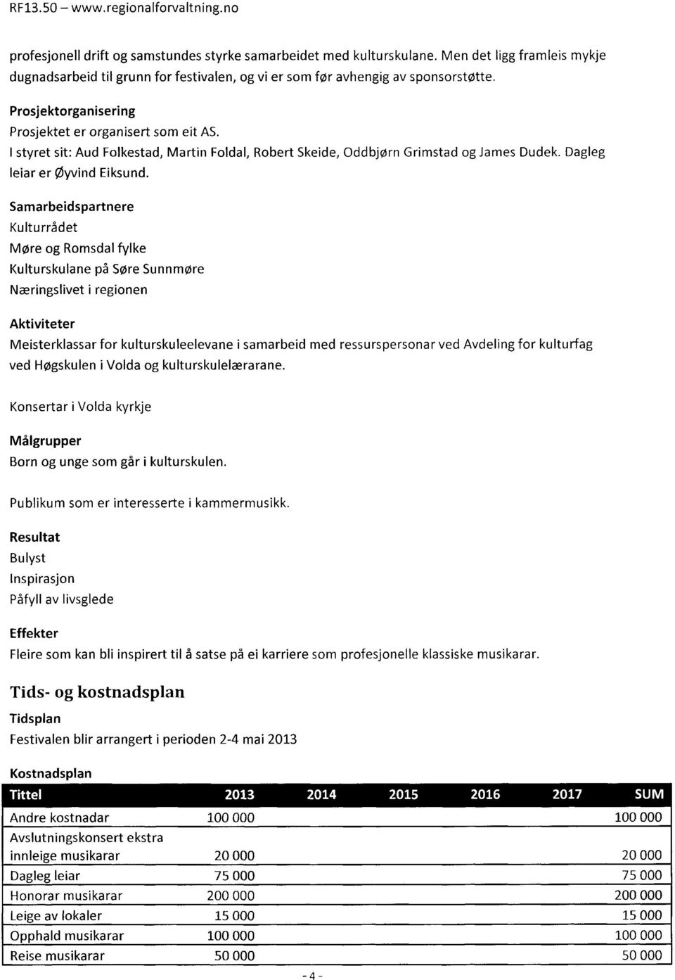 Samarbeidspartnere Kulturrådet Wire og Romsdal fylke Kulturskulane p5 Sore Sunnmore Næringslivet i regionen Aktiviteter Meisterklassar for kulturskuleelevane i samarbeid med ressurspersonar ved