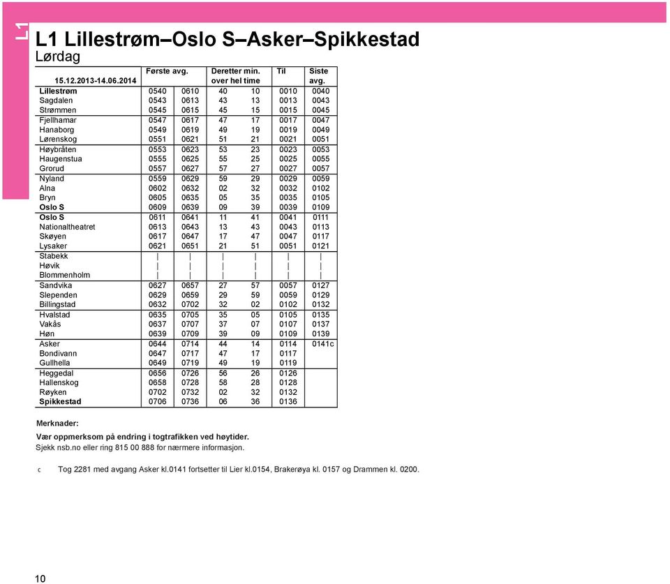 0551 0621 51 21 0021 0051 Høybråten 0553 0623 53 23 0023 0053 Haugenstua 0555 0625 55 25 0025 0055 Grorud 0557 0627 57 27 0027 0057 Nyland 0559 0629 59 29 0029 0059 Alna 0602 0632 02 32 0032 0102