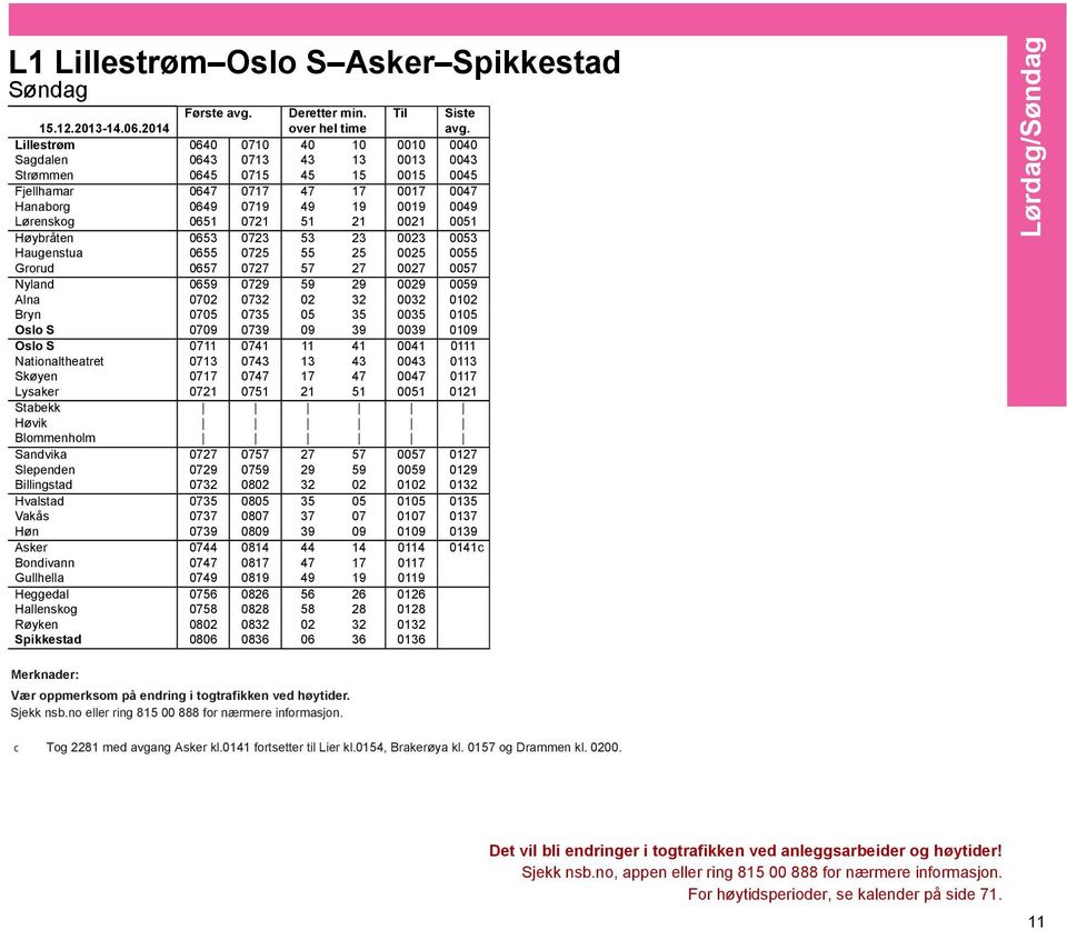 0651 0721 51 21 0021 0051 Høybråten 0653 0723 53 23 0023 0053 Haugenstua 0655 0725 55 25 0025 0055 Grorud 0657 0727 57 27 0027 0057 Nyland 0659 0729 59 29 0029 0059 Alna 0702 0732 02 32 0032 0102