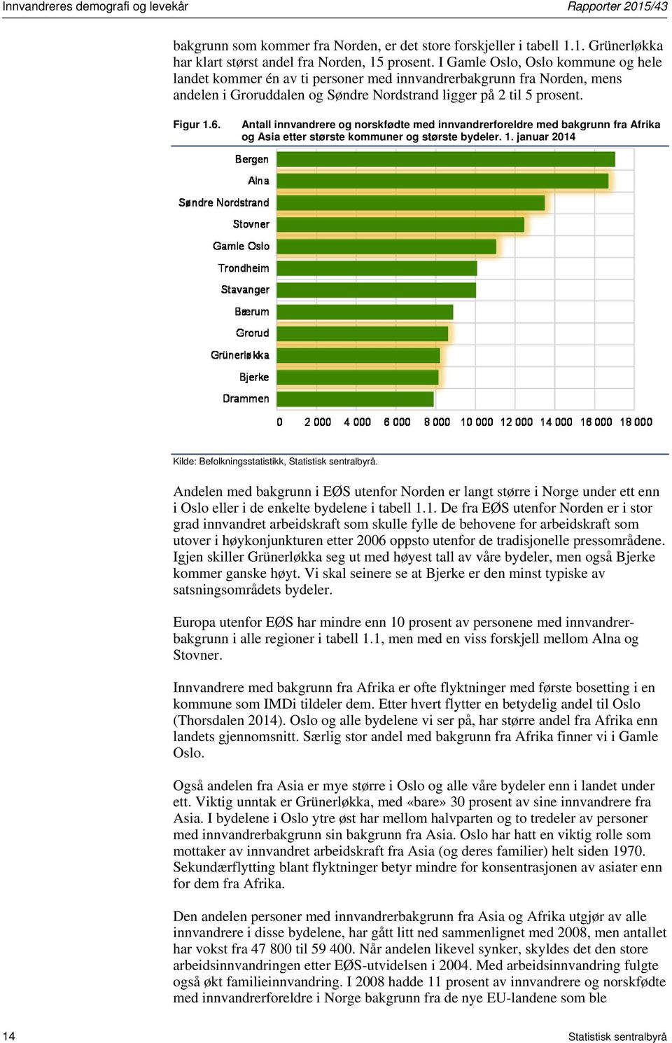 Antall innvandrere og norskfødte med innvandrerforeldre med bakgrunn fra Afrika og Asia etter største kommuner og største bydeler. 1.