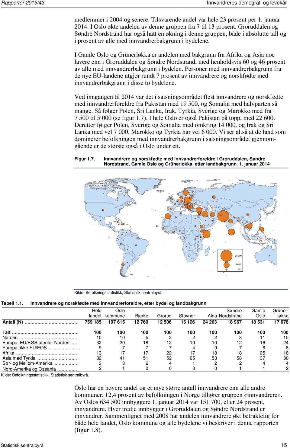 I Gamle Oslo og Grünerløkka er andelen med bakgrunn fra Afrika og Asia noe lavere enn i Groruddalen og Søndre Nordstrand, med henholdsvis 60 og 46 prosent av alle med innvandrerbakgrunn i bydelen.